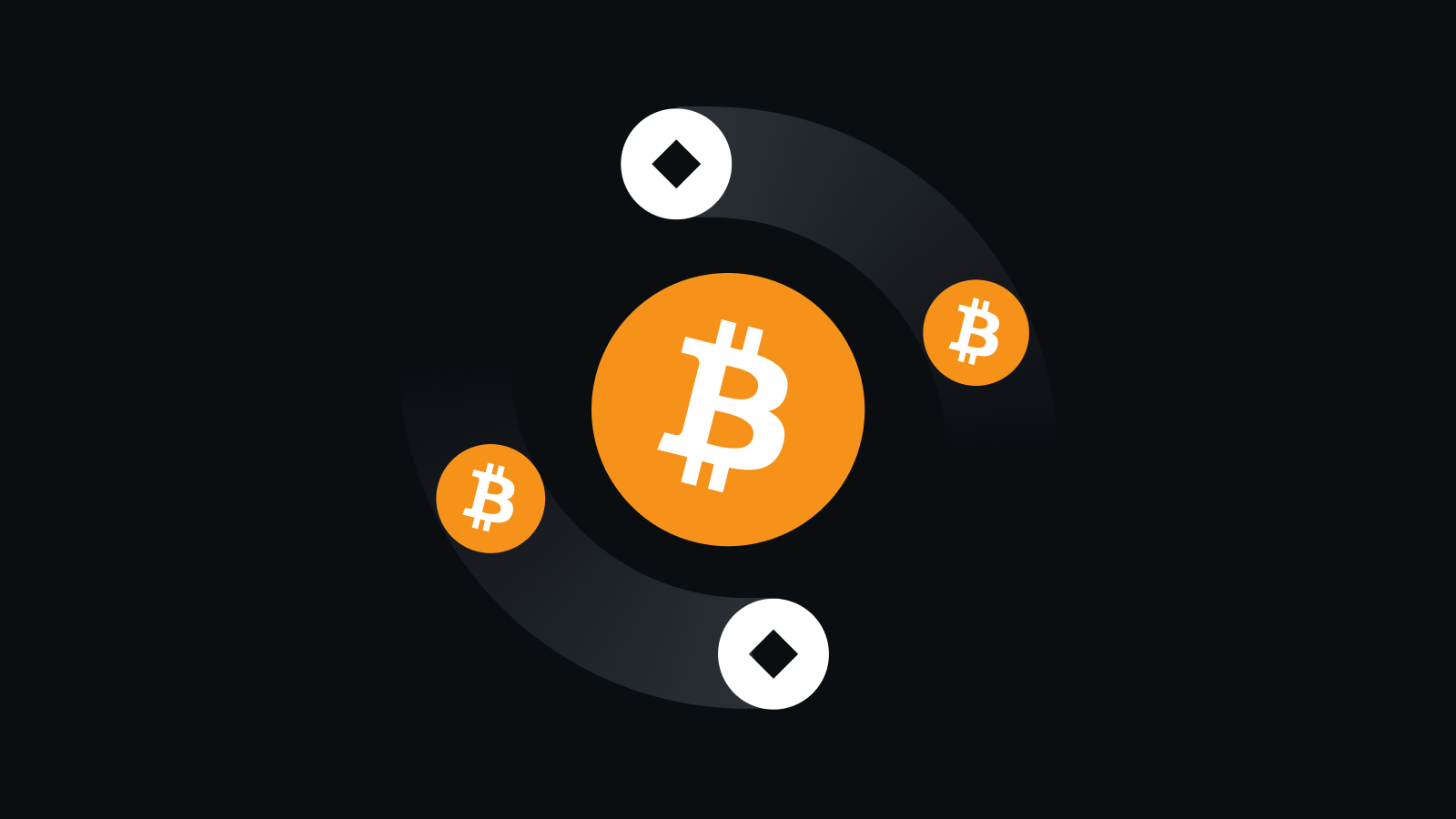 多重安全合规保障